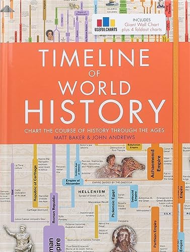 The Timechart History of the World: 6000 Years of World History
